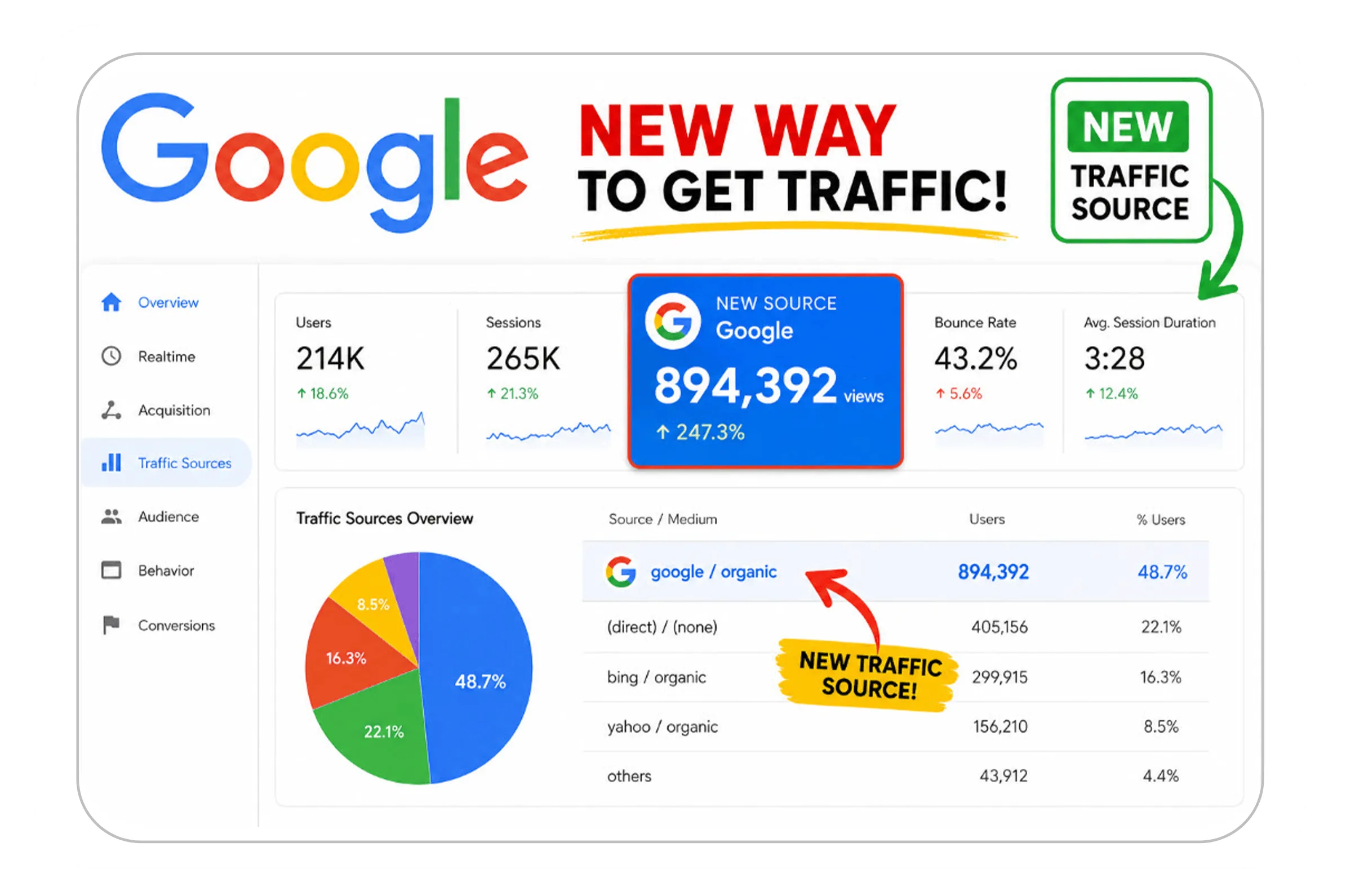 Google traffic framework diagram used in The Google Click Hack training